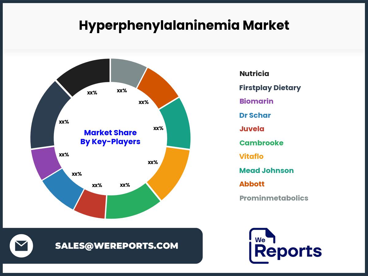 Hyperphenylalaninemia Market