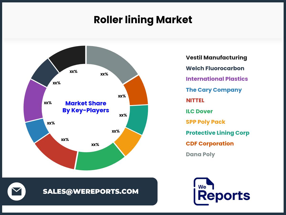 Roller lining Market