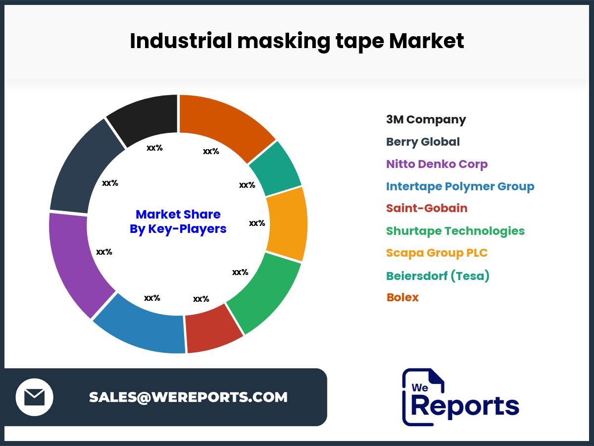 Industrial masking tape Market