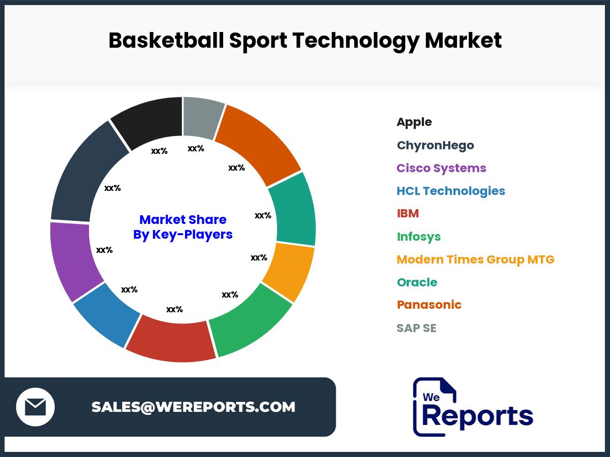 Basketball Sport Technology Market