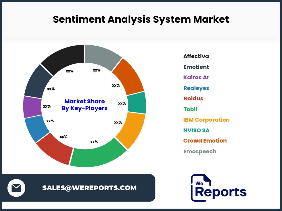 Sentiment Analysis System Market