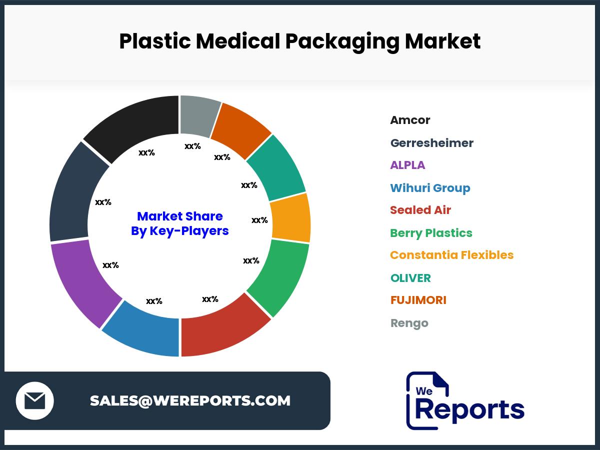 Plastic Medical Packaging Market