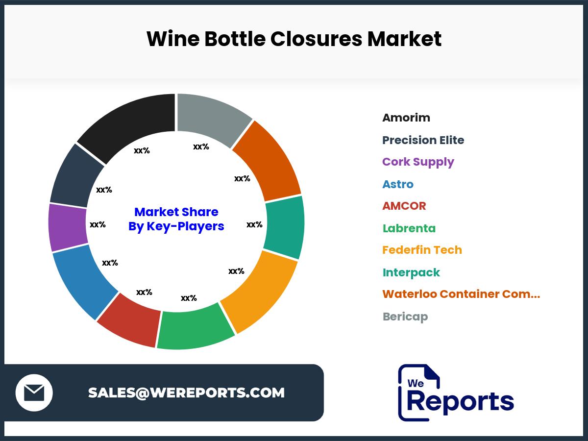 Wine Bottle Closures Market