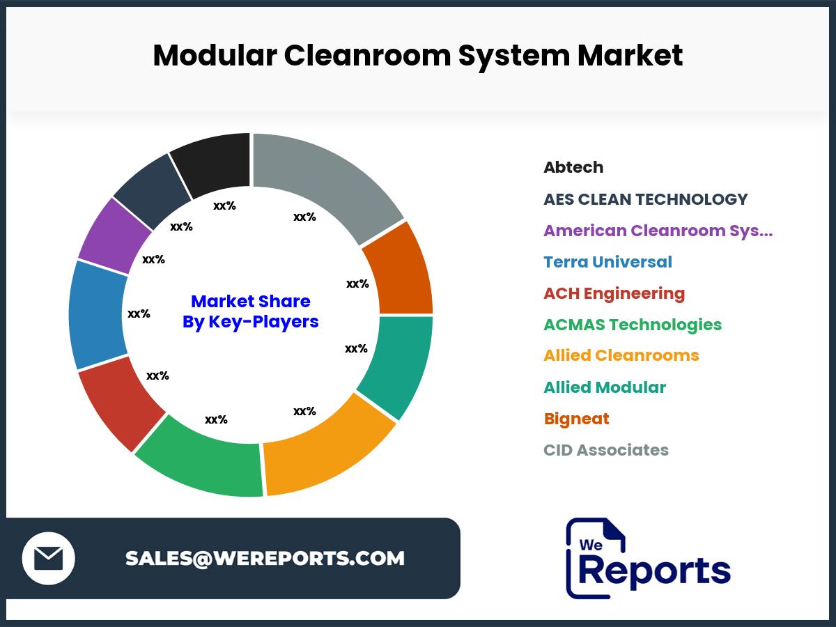 Modular Cleanroom System Market