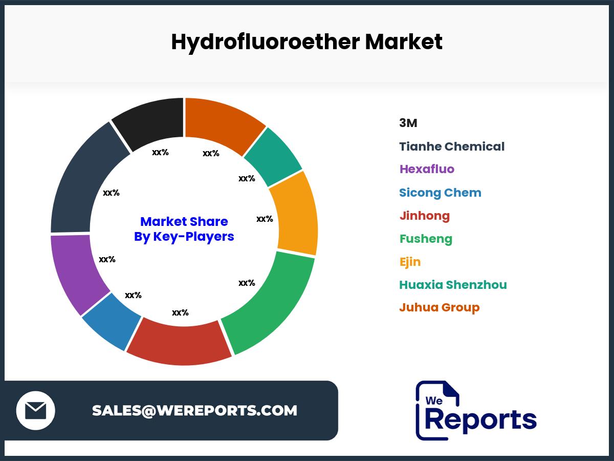 Hydrofluoroether Market