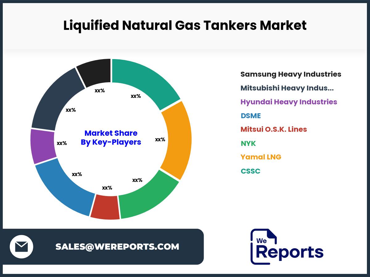 Liquified Natural Gas Tankers Market