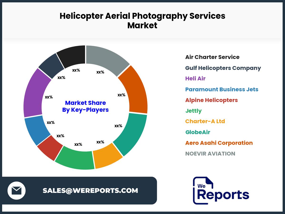 Helicopter Aerial Photography Services Market