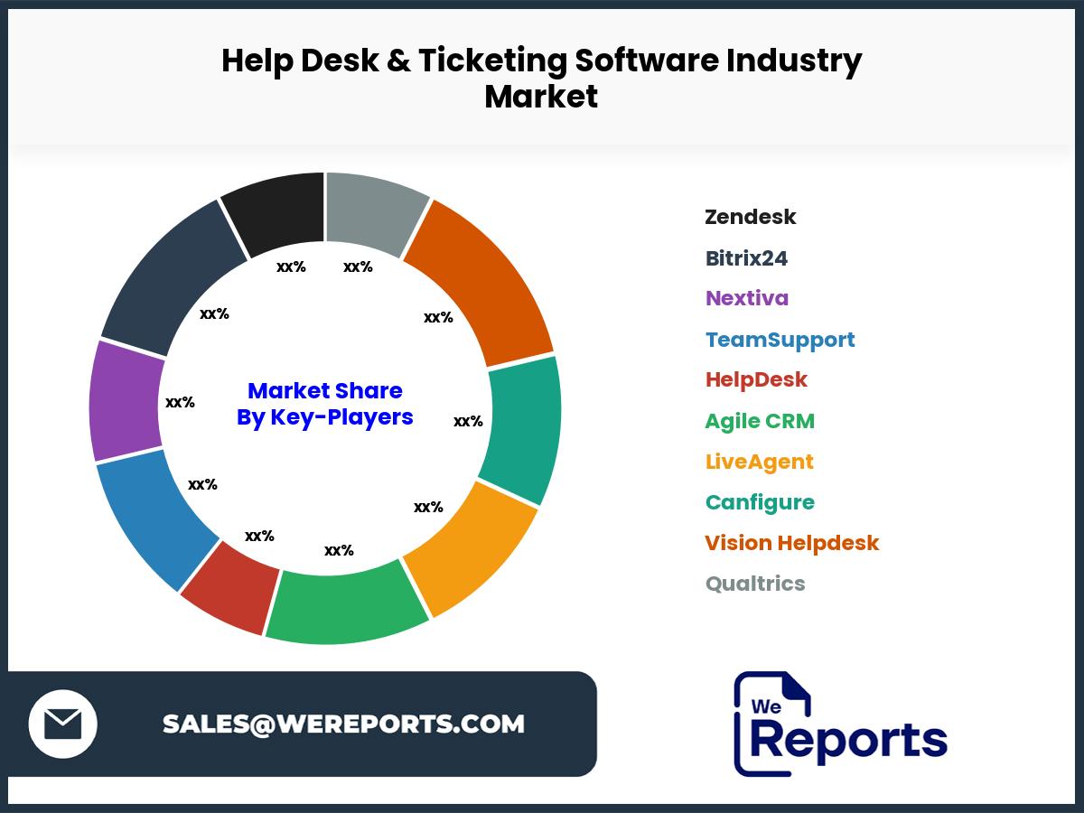 Help Desk & Ticketing Software Industry Market