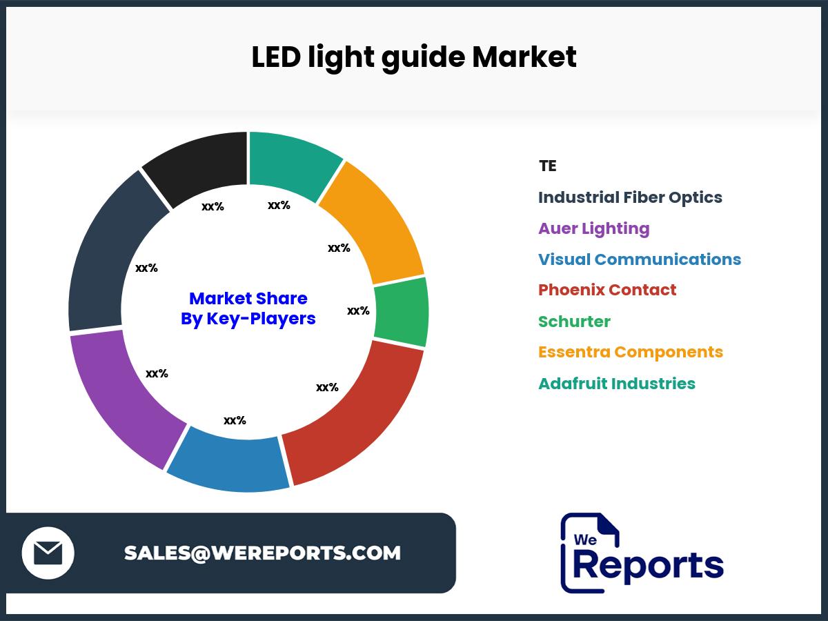 LED light guide Market