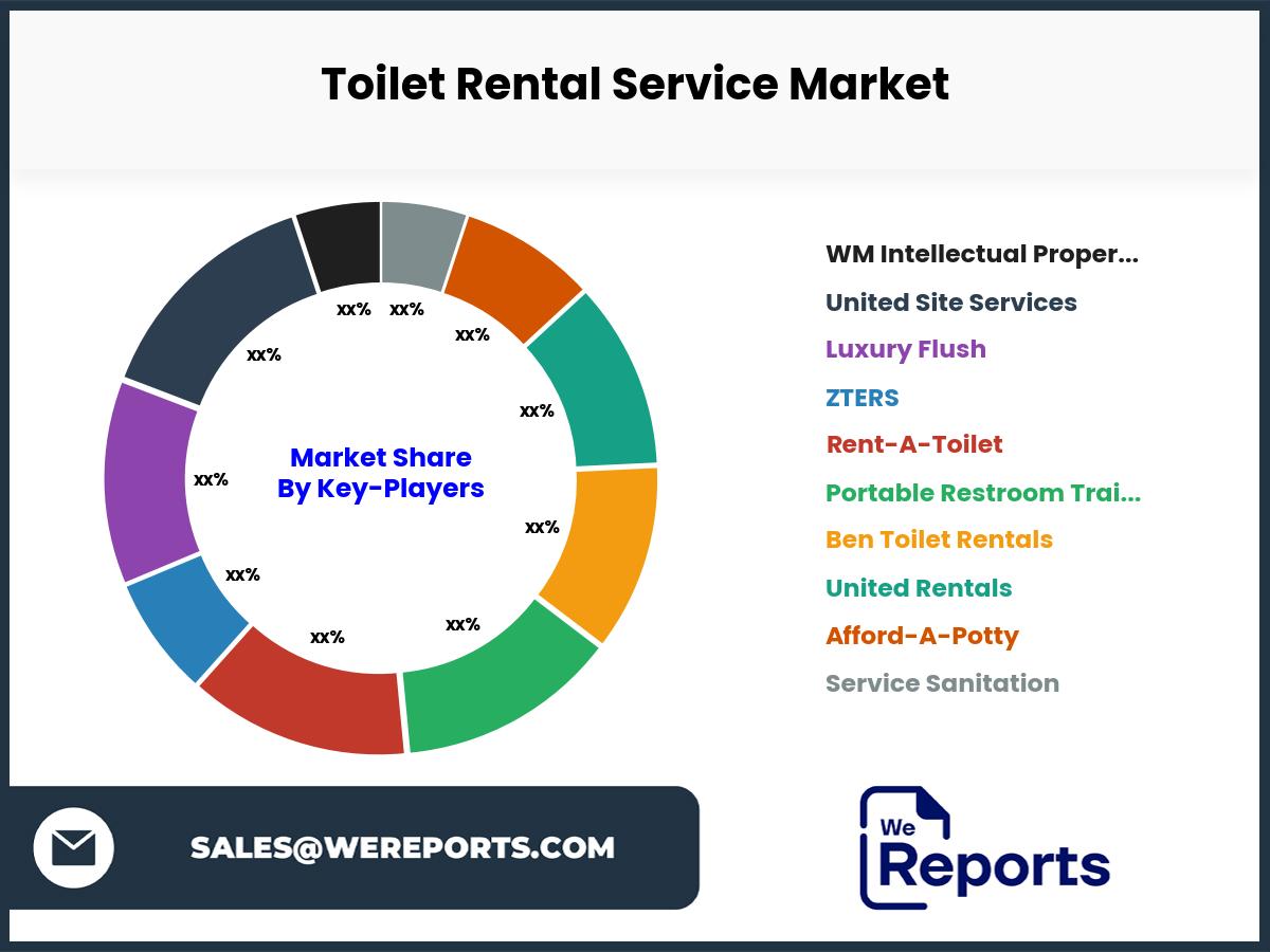 Toilet Rental Service Market