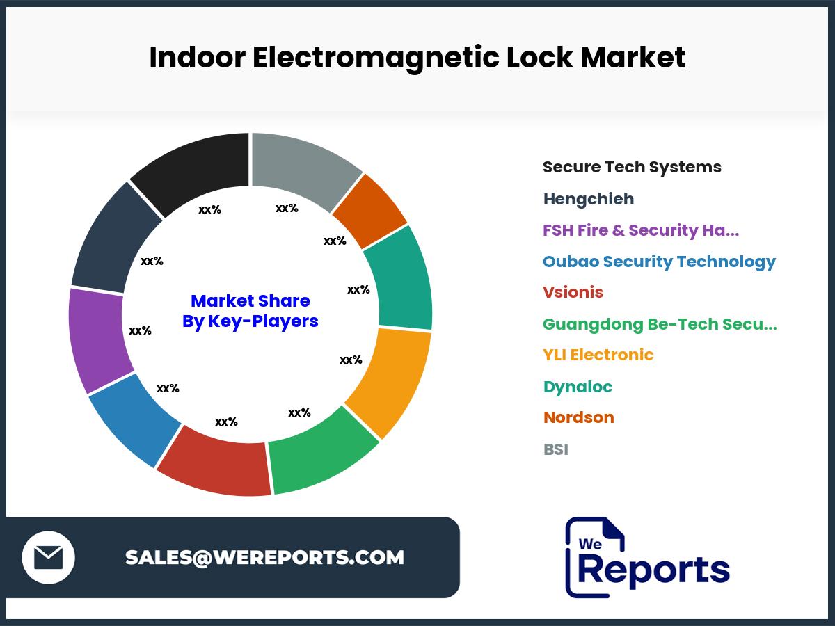 Indoor Electromagnetic Lock Market