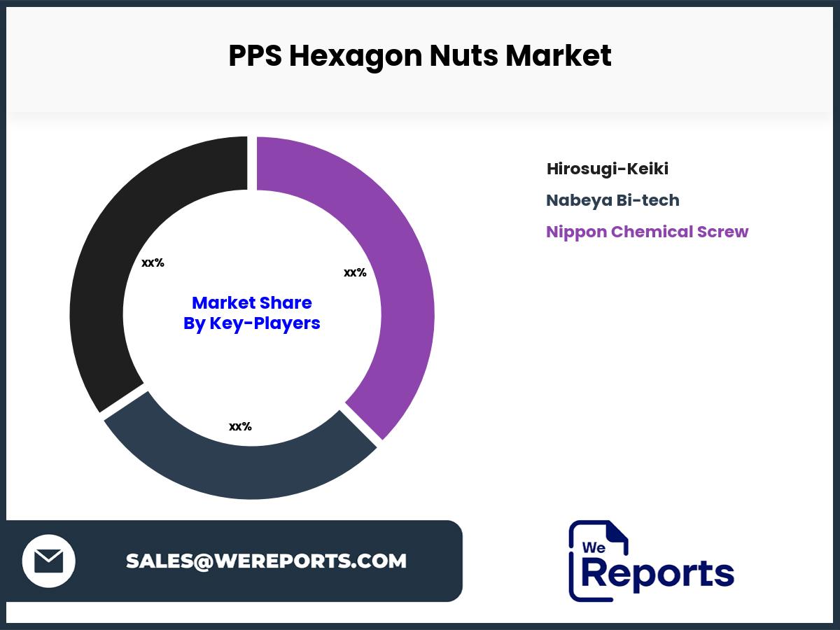 PPS Hexagon Nuts Market