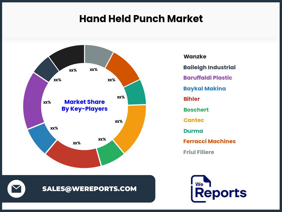 Hand Held Punch Market