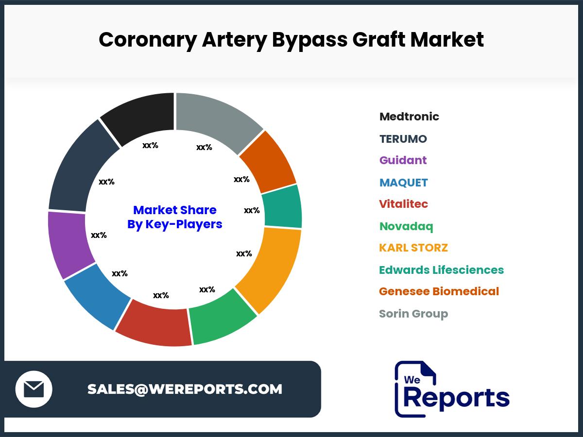 Coronary Artery Bypass Graft Market