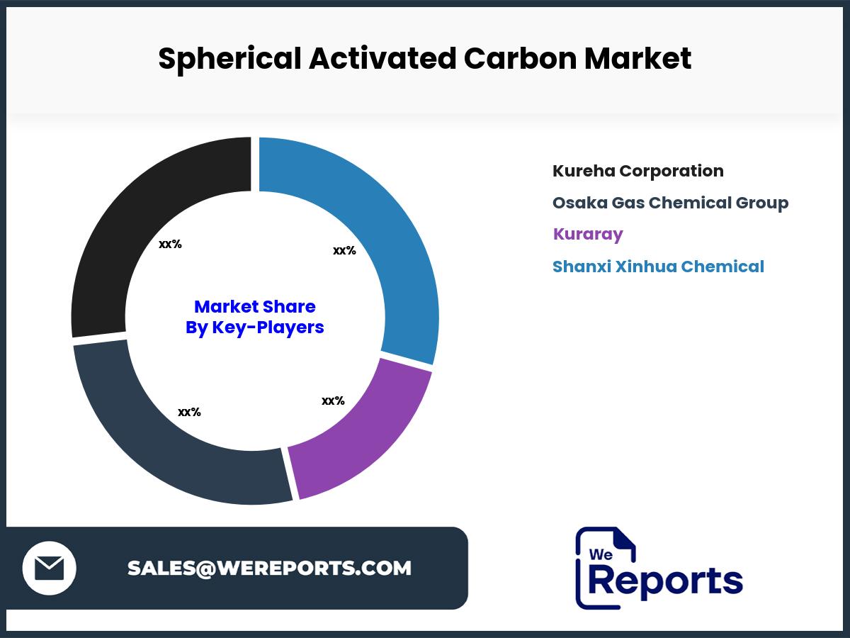 Spherical Activated Carbon Market