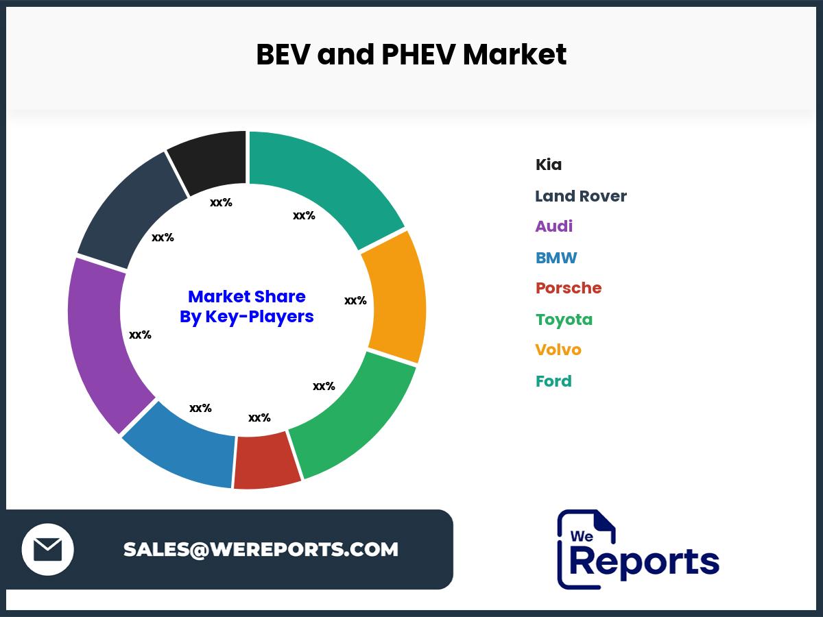 BEV and PHEV Market