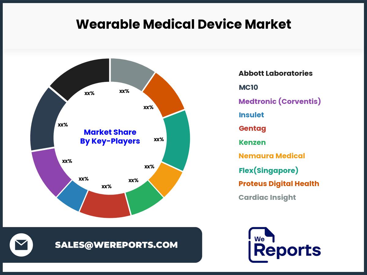 Wearable Medical Device Market