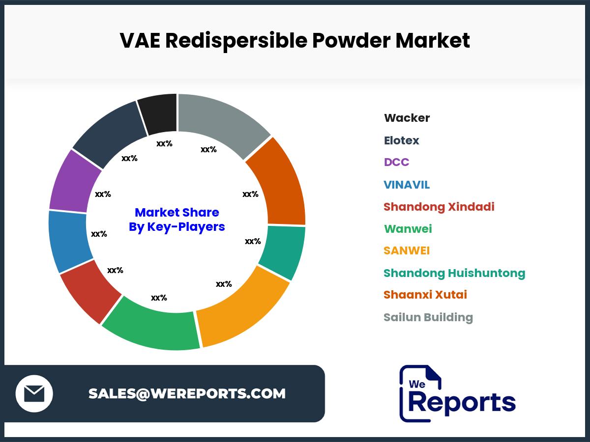 VAE Redispersible Powder Market