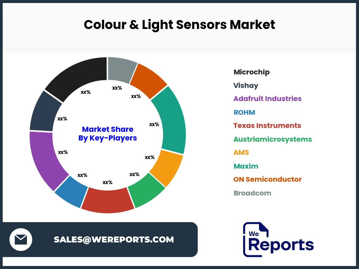 Colour & Light Sensors Market