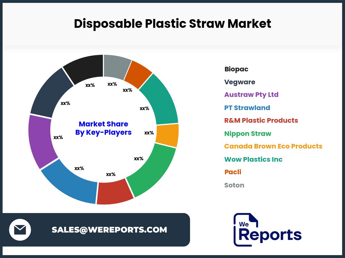 Disposable Plastic Straw Market