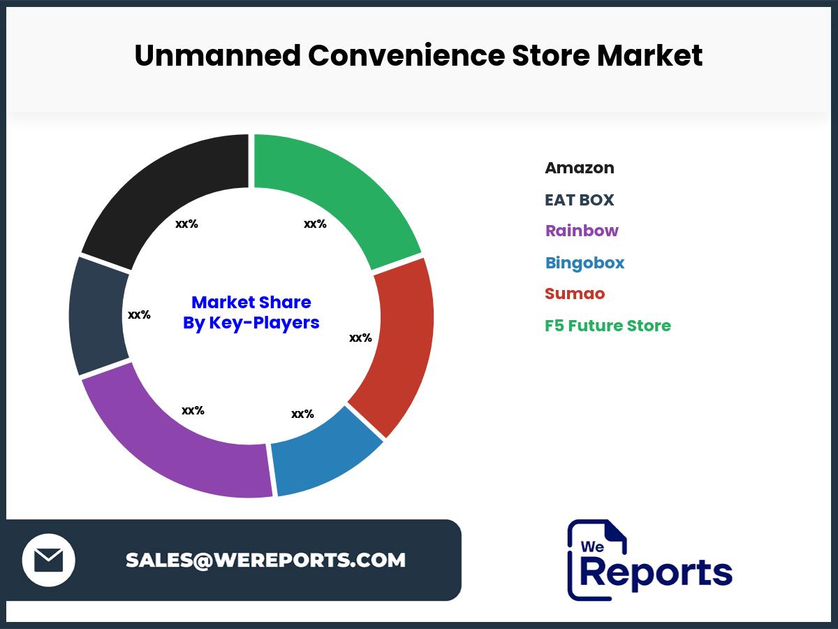 Unmanned Convenience Store Market