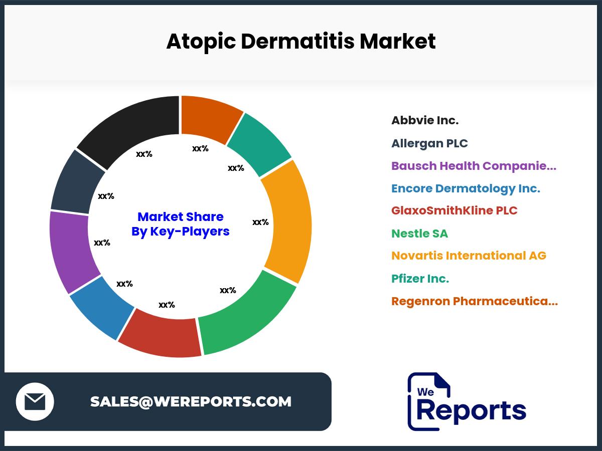 Atopic Dermatitis Market