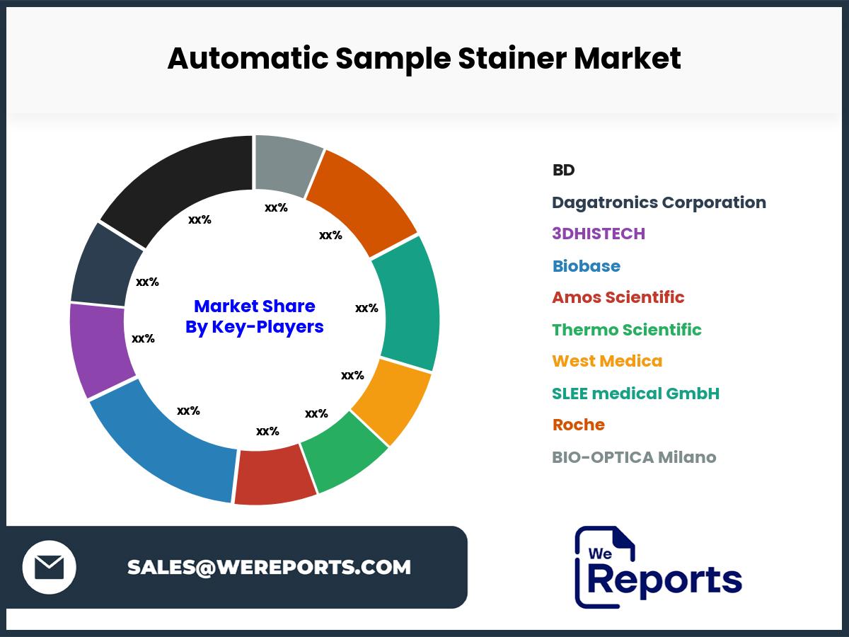 Automatic Sample Stainer Market