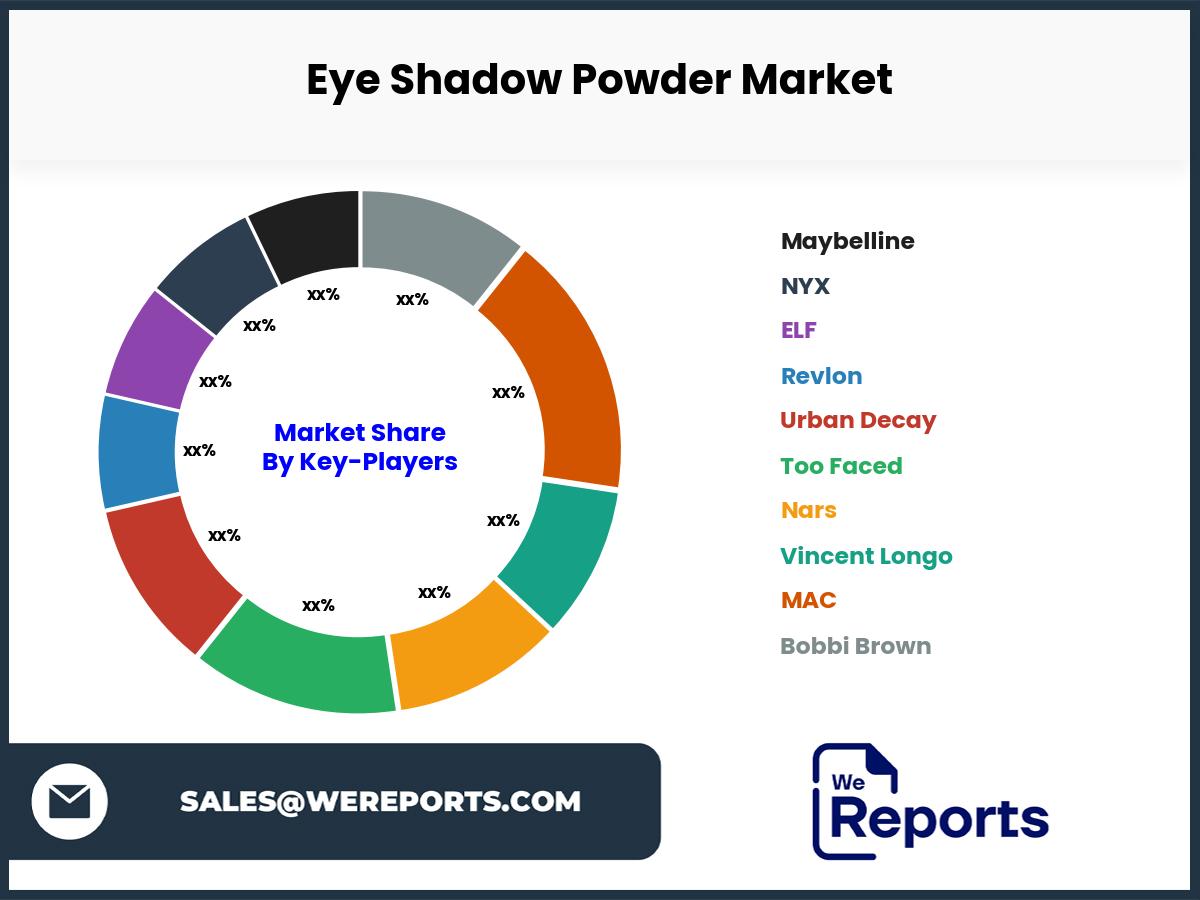 Eye Shadow Powder Market