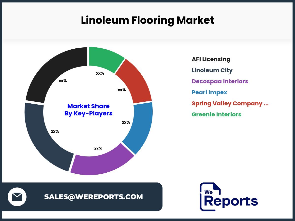 Linoleum Flooring Market