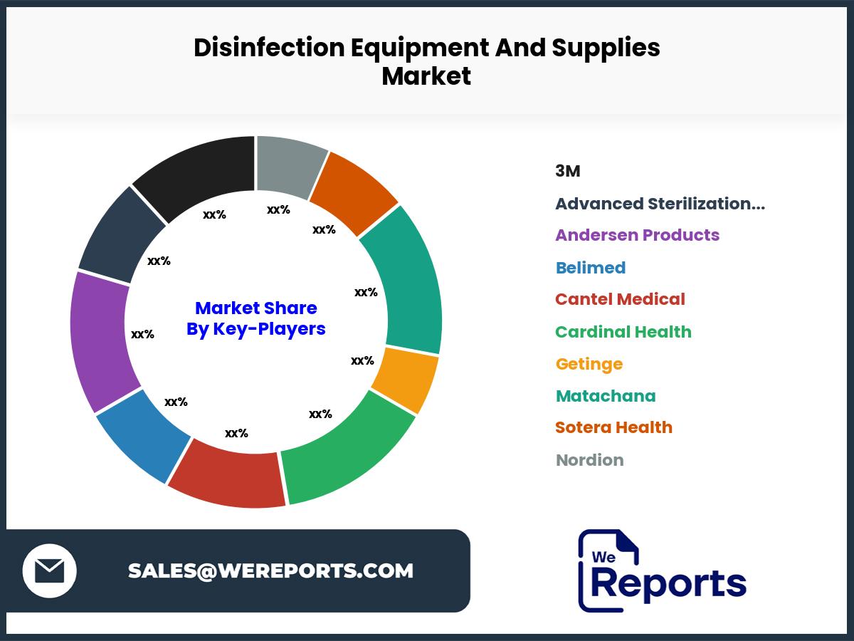 Disinfection Equipment And Supplies Market