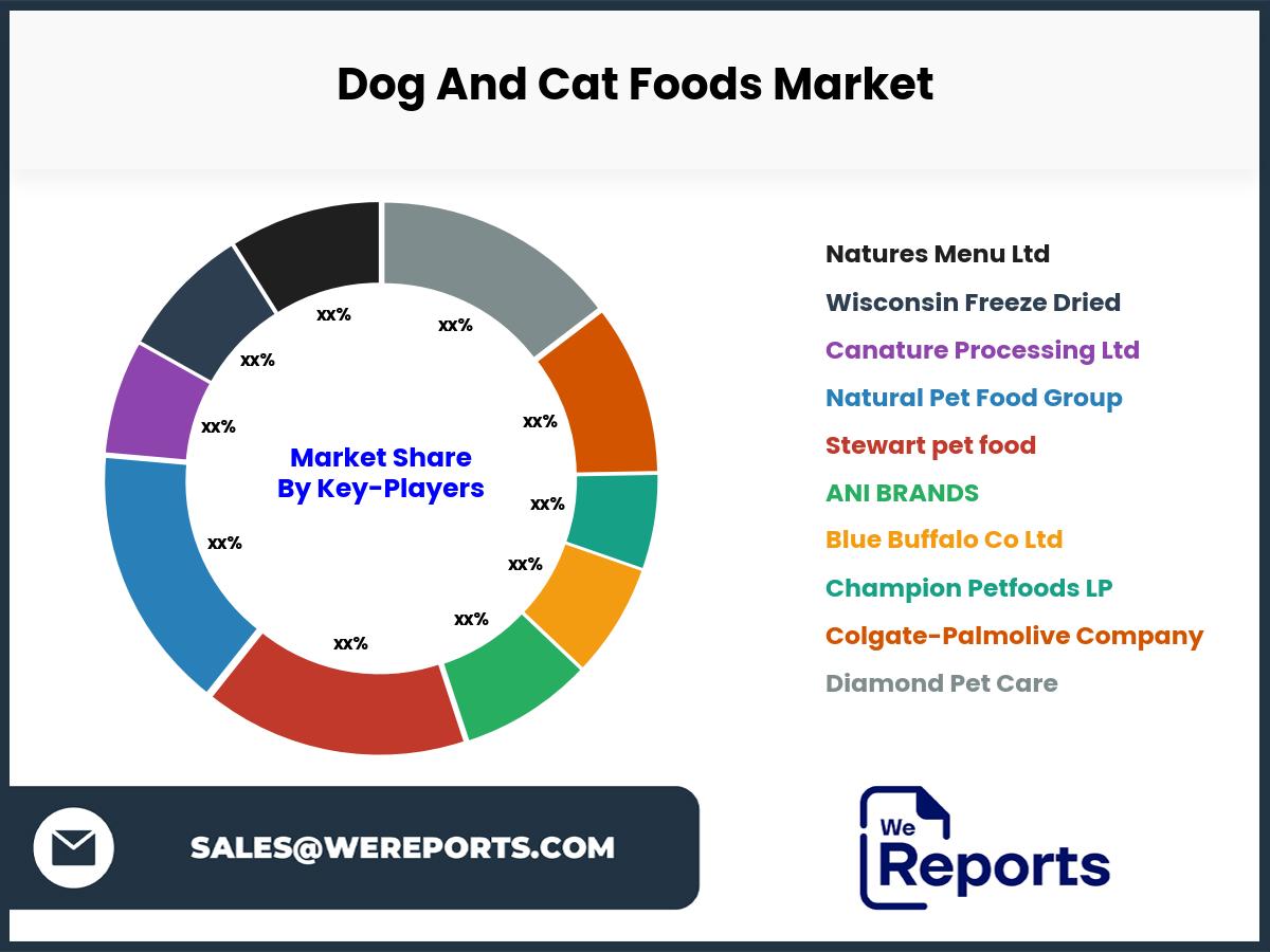 Dog And Cat Foods Market