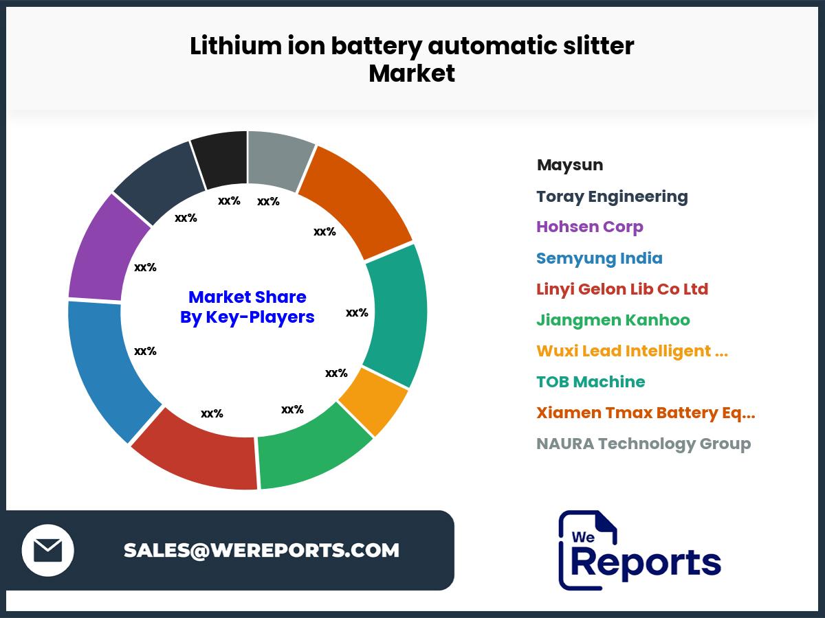 Lithium ion battery automatic slitter Market