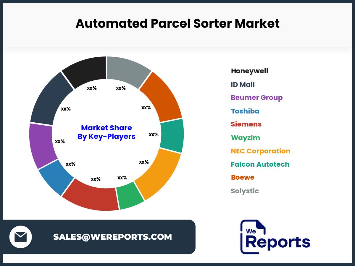 Automated Parcel Sorter Market