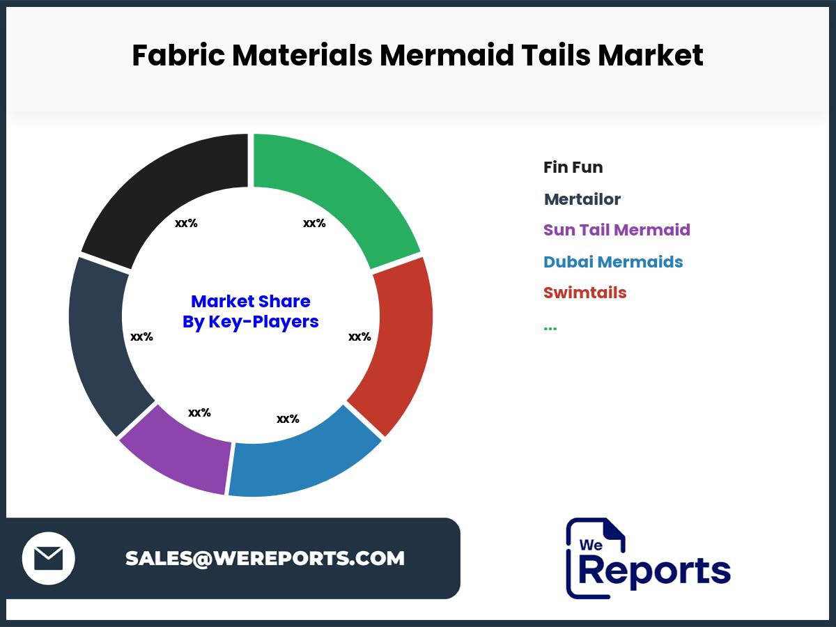 Fabric Materials Mermaid Tails Market