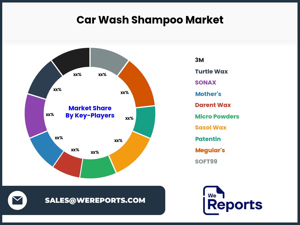 Car Wash Shampoo Market