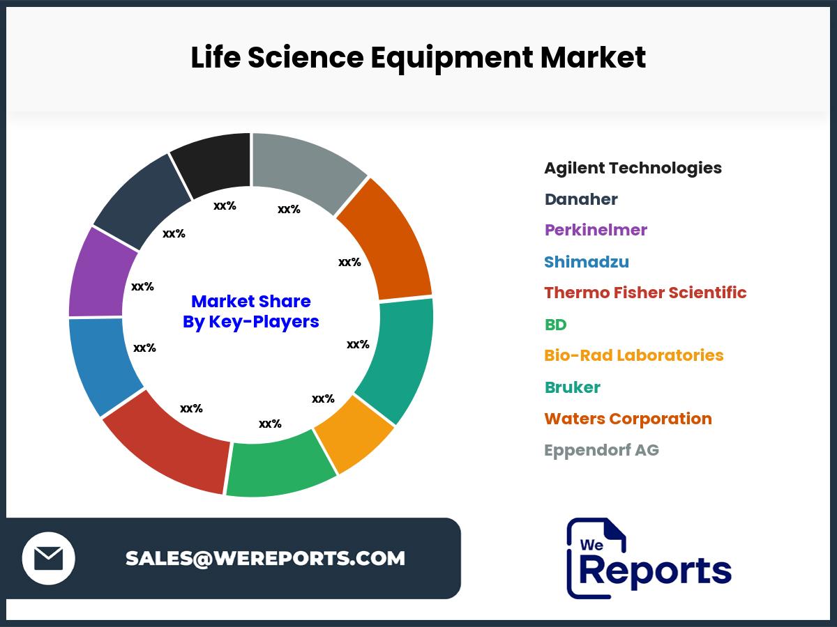 Life Science Equipment Market