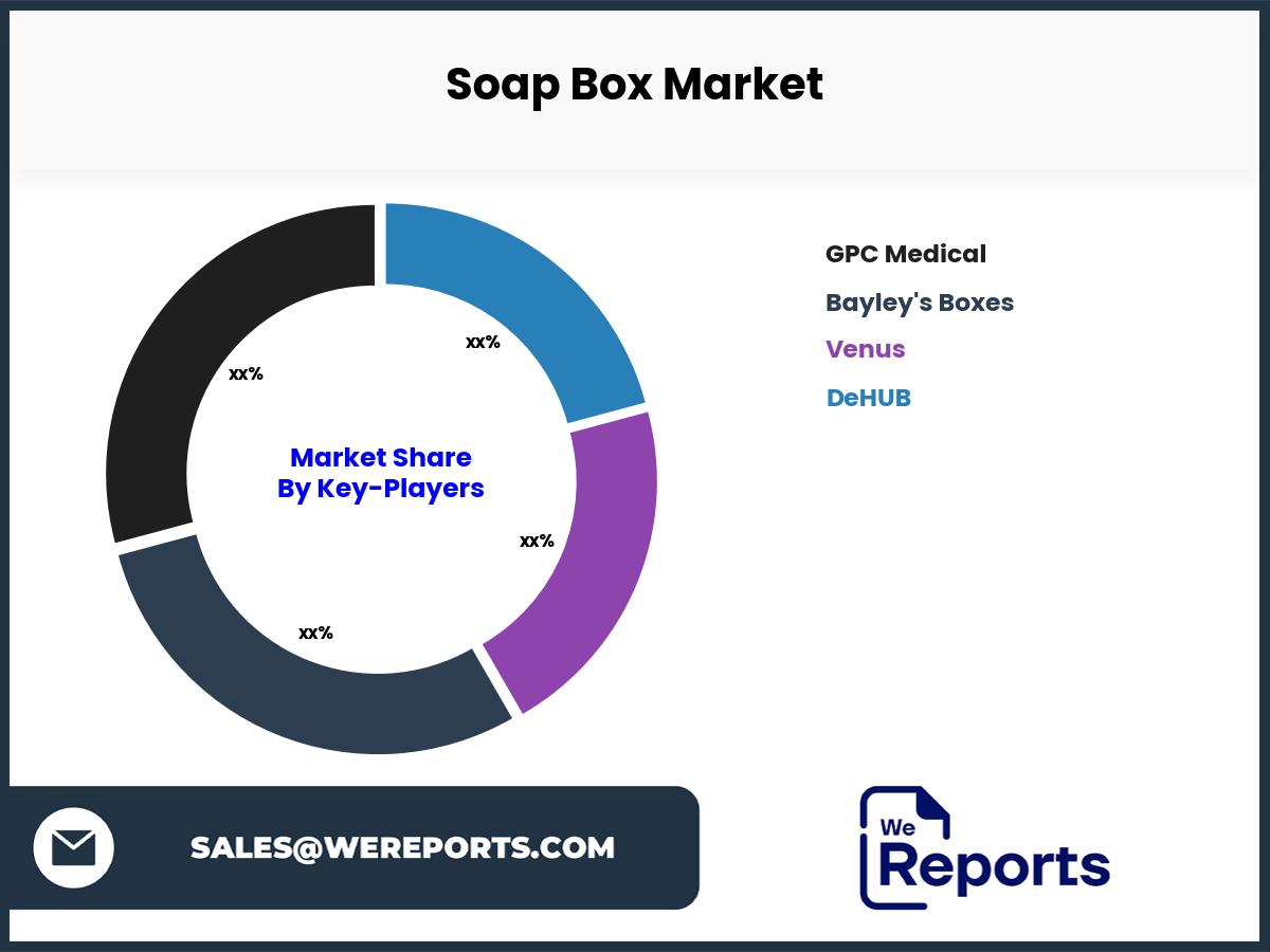 Soap Box Market