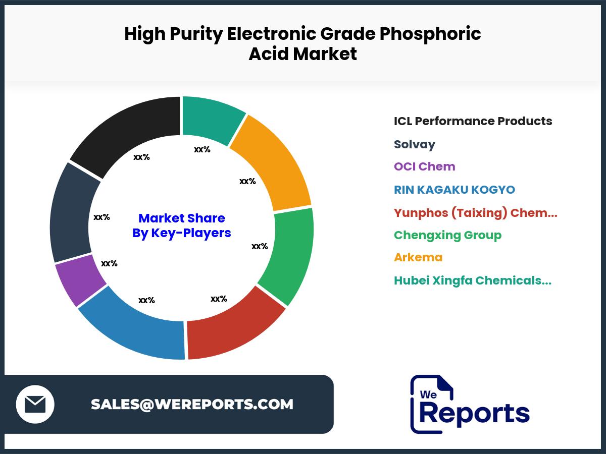 High Purity Electronic Grade Phosphoric Acid Market