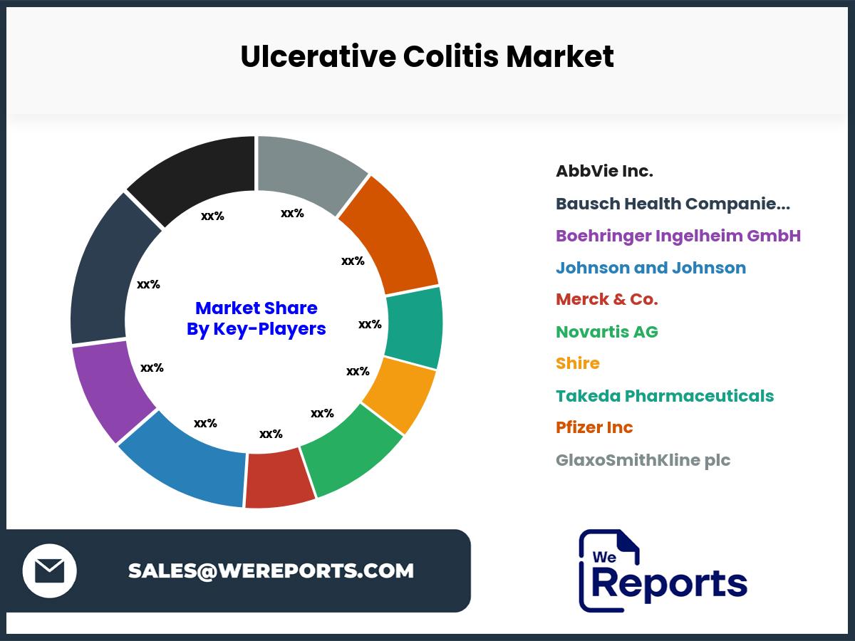 Ulcerative Colitis Market