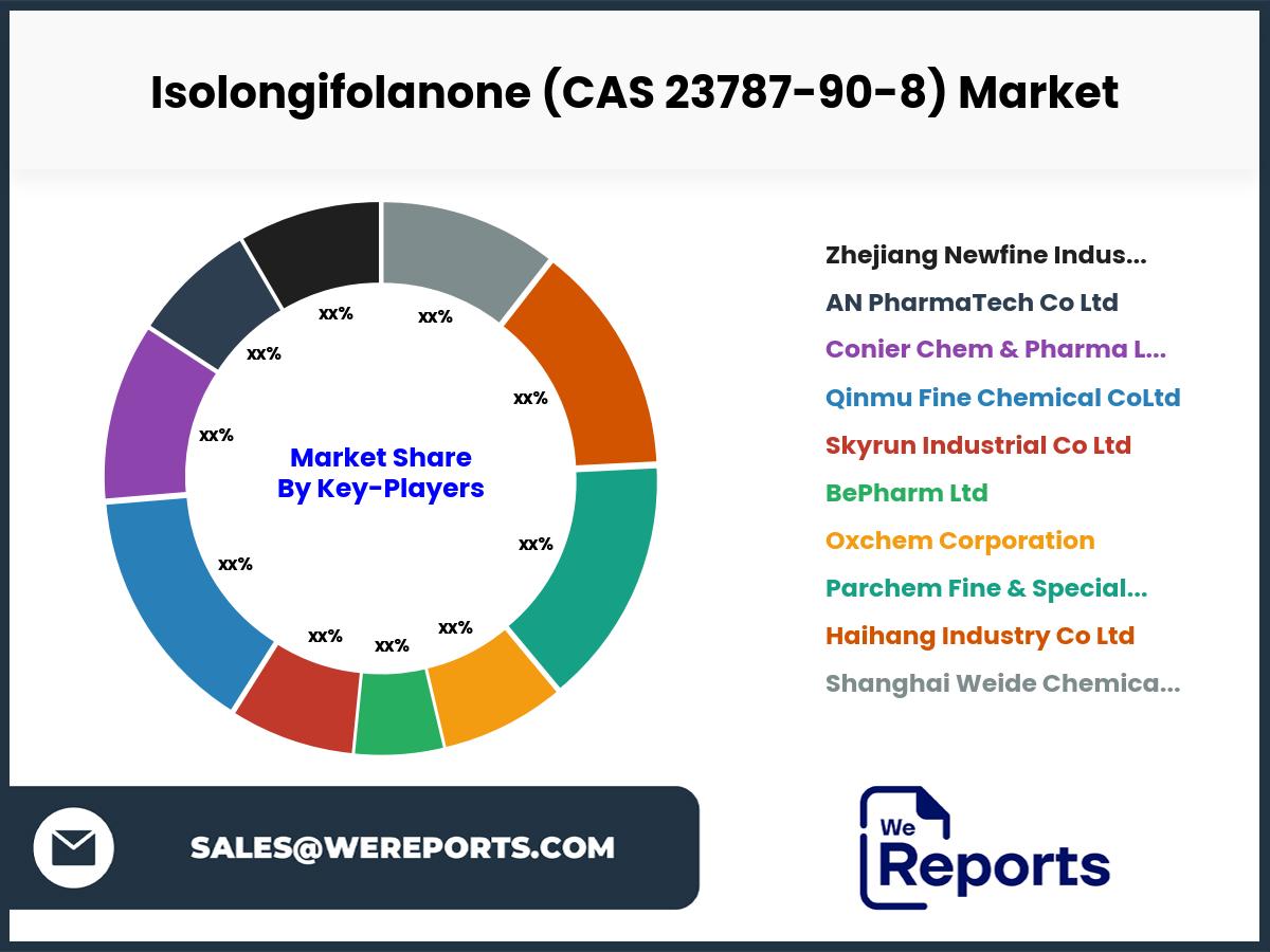 Isolongifolanone (CAS 23787-90-8) Market