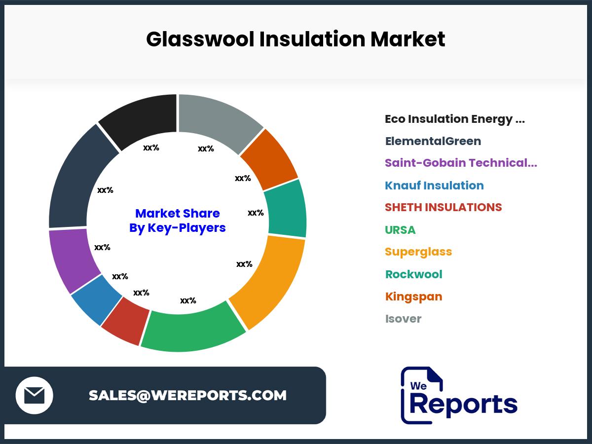 Glasswool Insulation Market