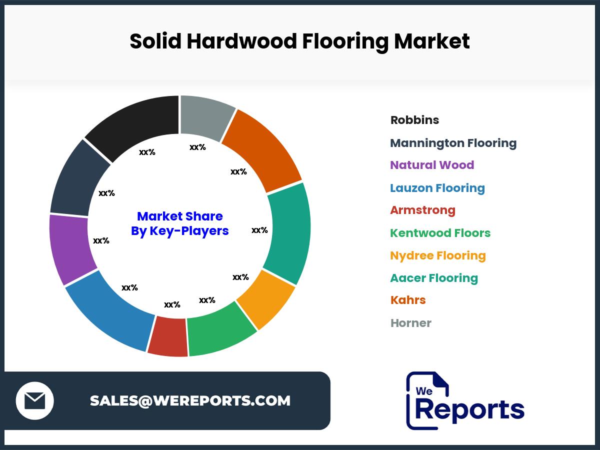 Solid Hardwood Flooring Market