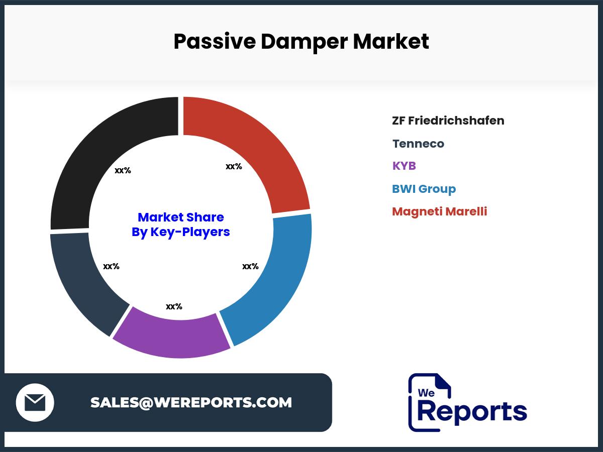 Passive Damper Market