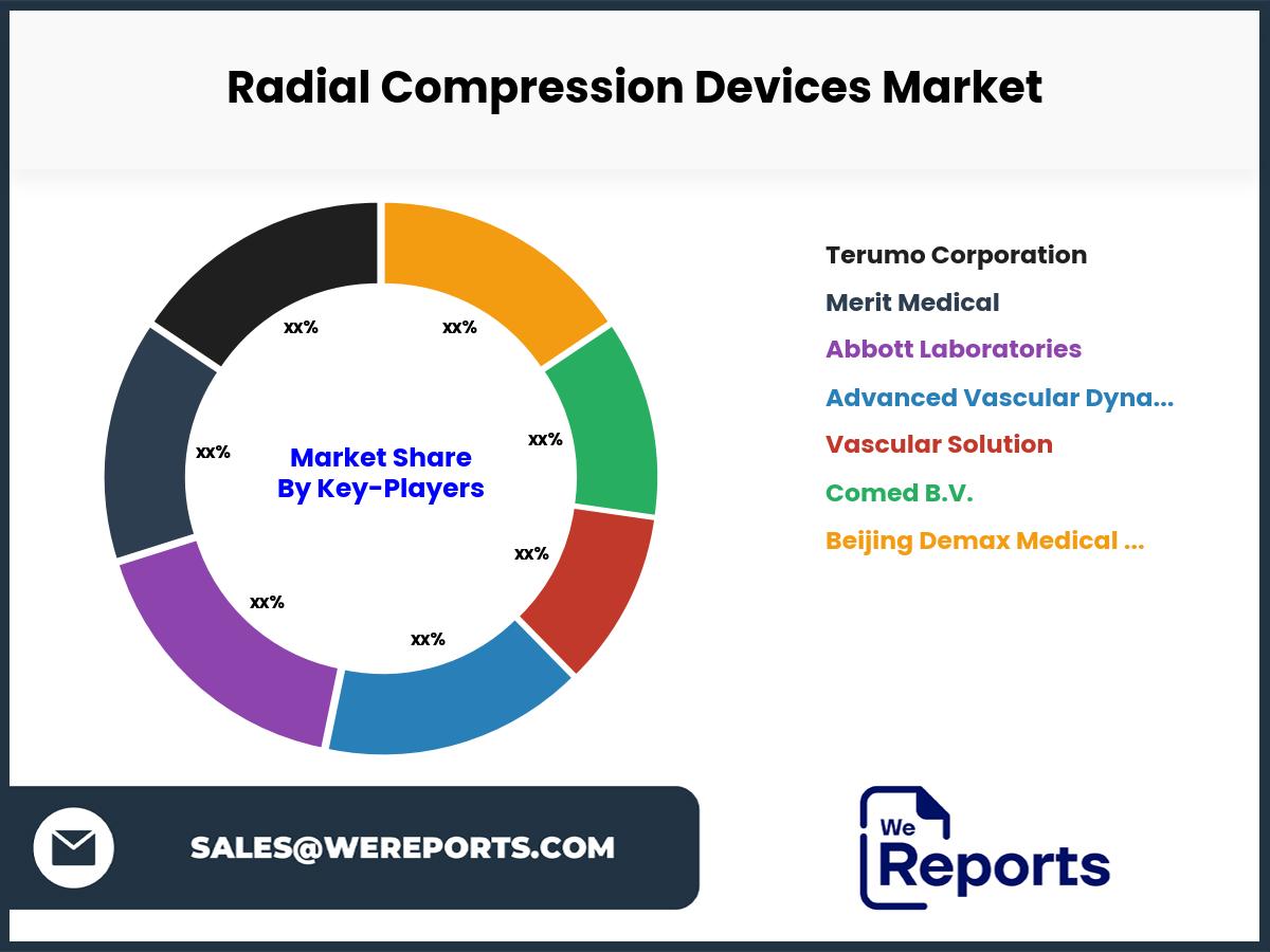 Radial Compression Devices Market