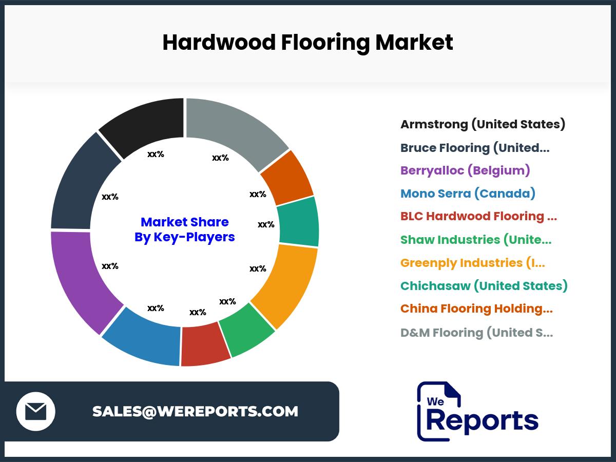 Hardwood Flooring Market