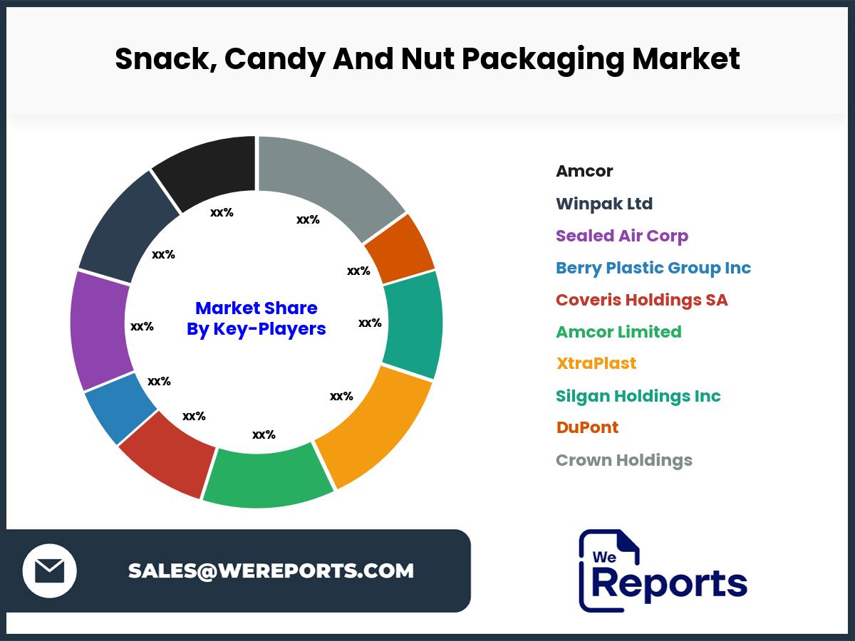 Snack, Candy And Nut Packaging Market