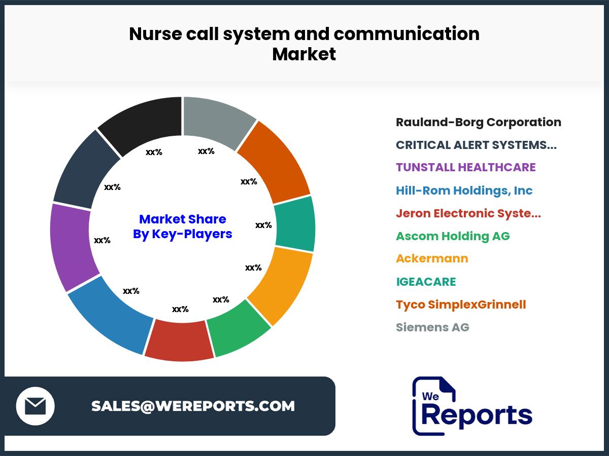 Nurse call system and communication Market