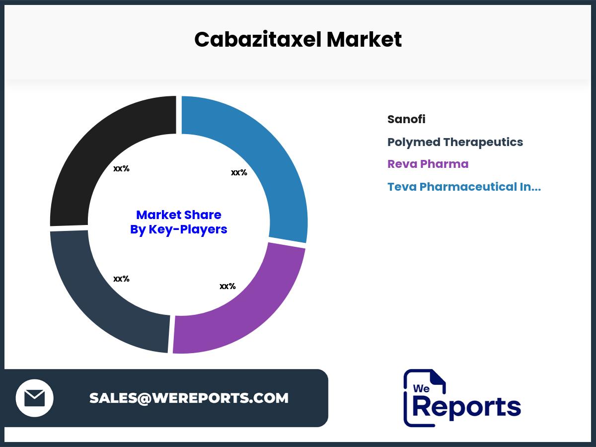 Cabazitaxel Market