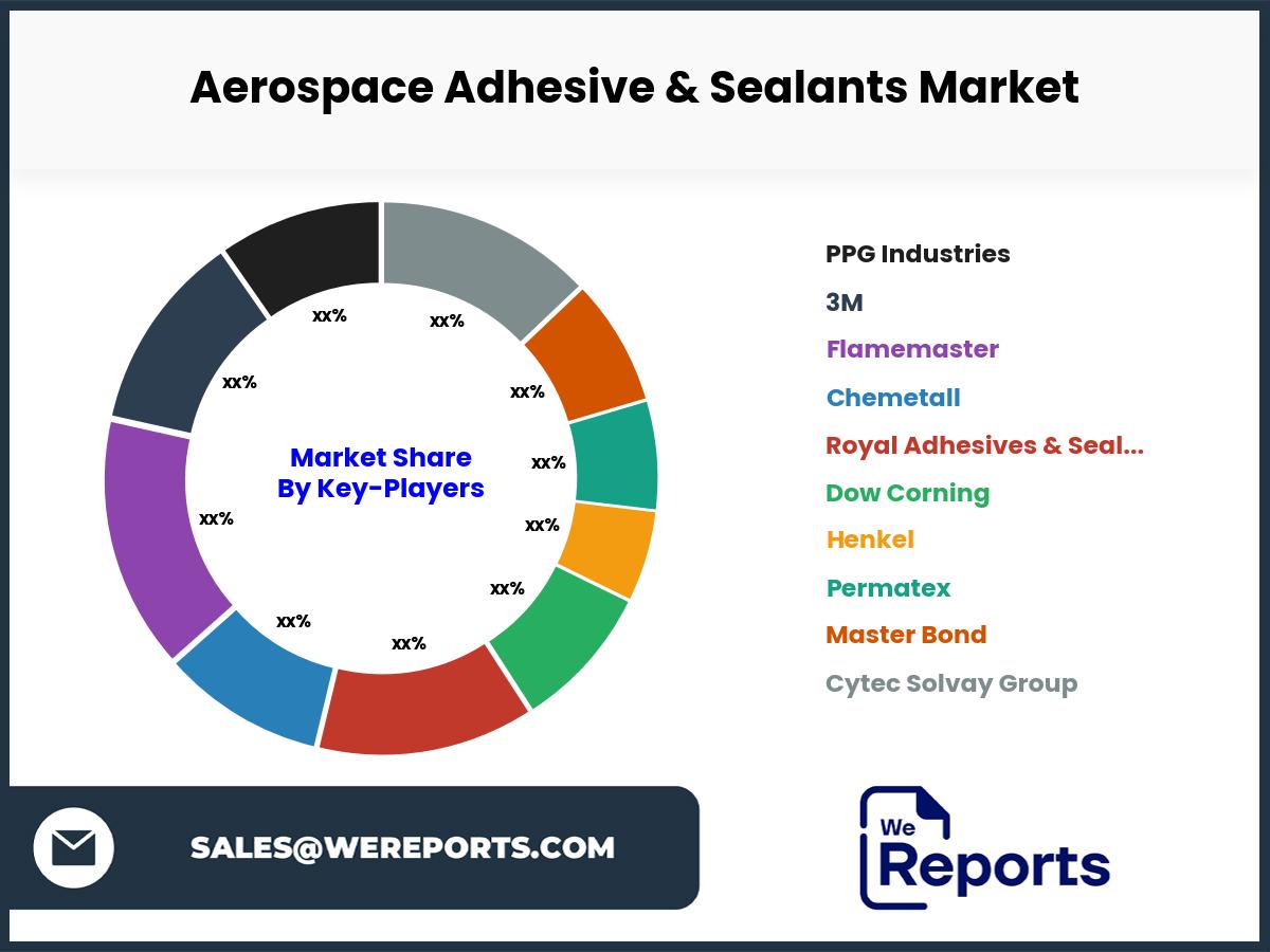 Aerospace Adhesive & Sealants Market