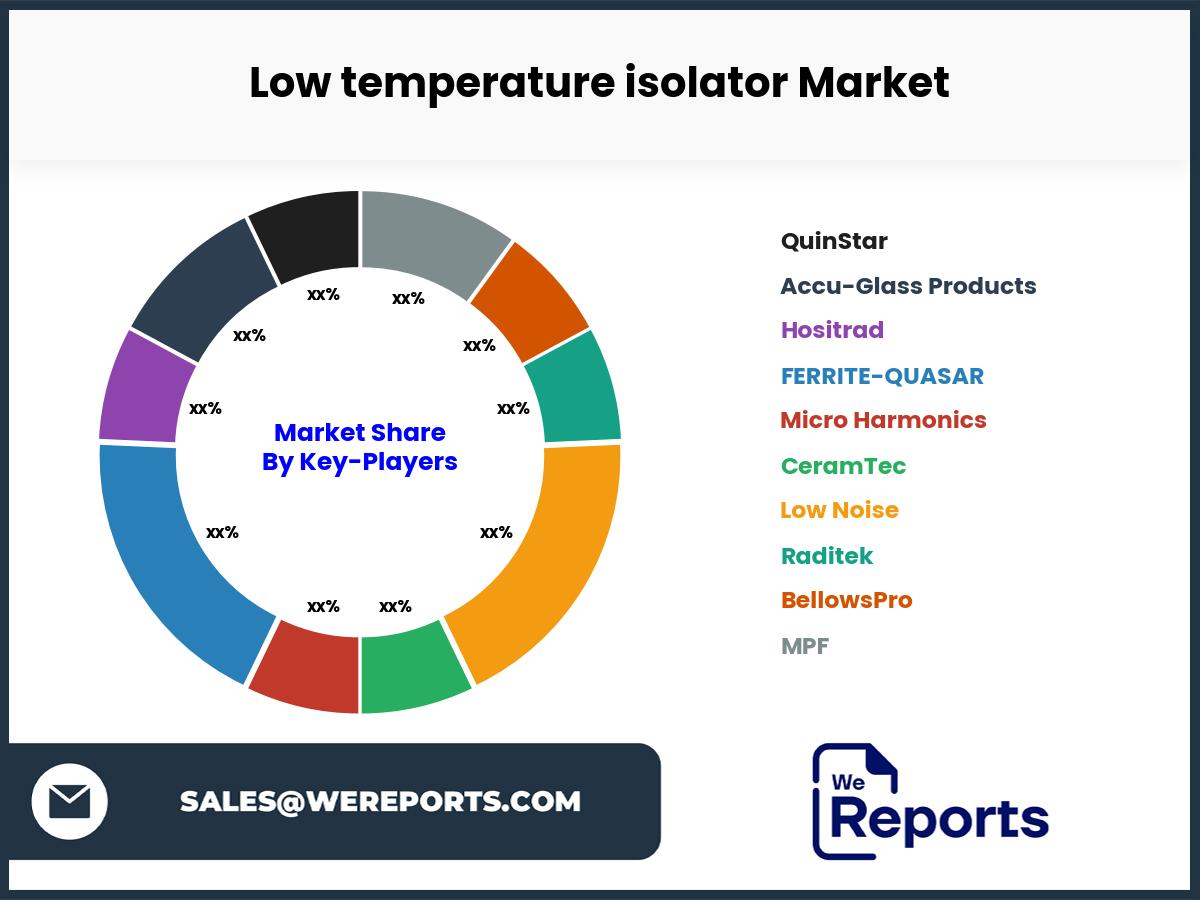 Low temperature isolator Market